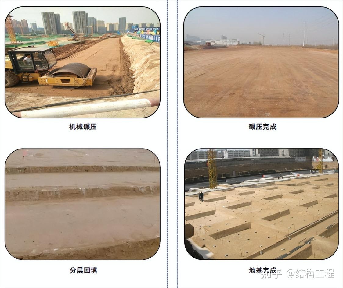 地基與基礎(chǔ)工程施工技術(shù)要點與流程概述