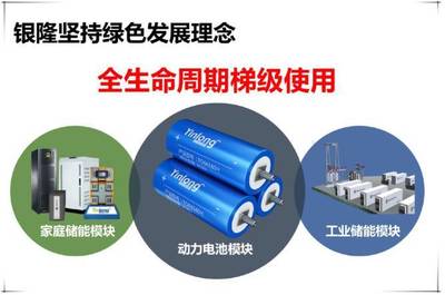 京城刮起“銀隆鈦”旋風(fēng)，家庭儲(chǔ)能電池展位成新寵
